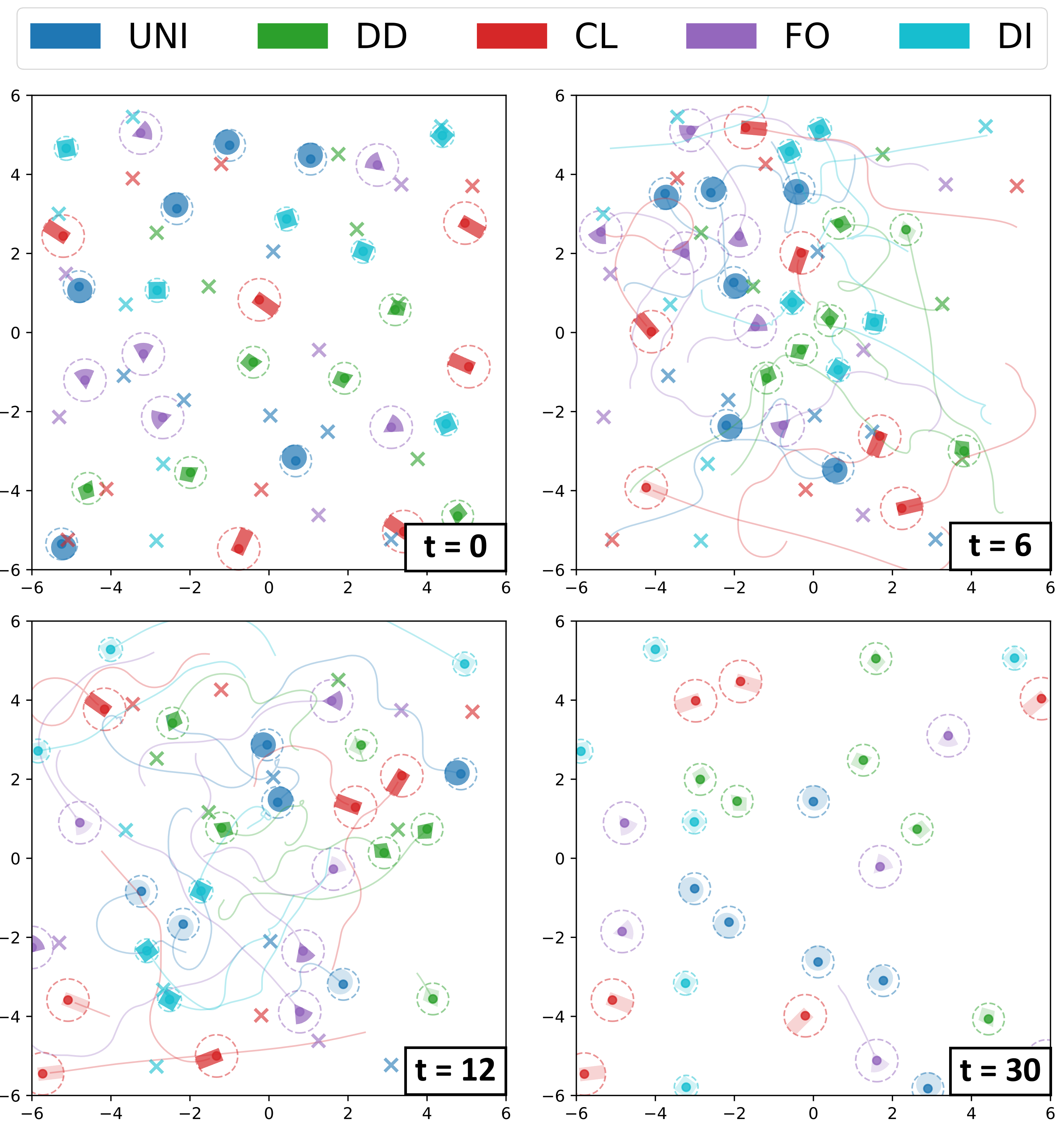 Random start-goal scenario with 30 robots at multiple timestamps