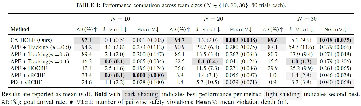 Performance comparison table